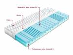 Matrace Iris Dřevočal 1+1