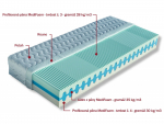 Matrace Olympia Dřevočal