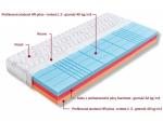 Matrace Helios Dřevočal