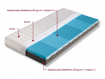 Matrace Nora Dřevočal 1+1