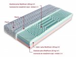 Matrace Leona Dřevočal 1+1