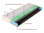 Matrace Irma Dřevočal