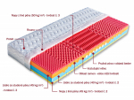 Matrace Brigita Dřevočal